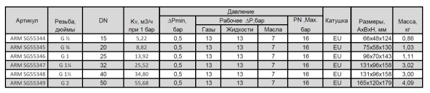 Клапан электромагнитный SMART SG5534 - 2